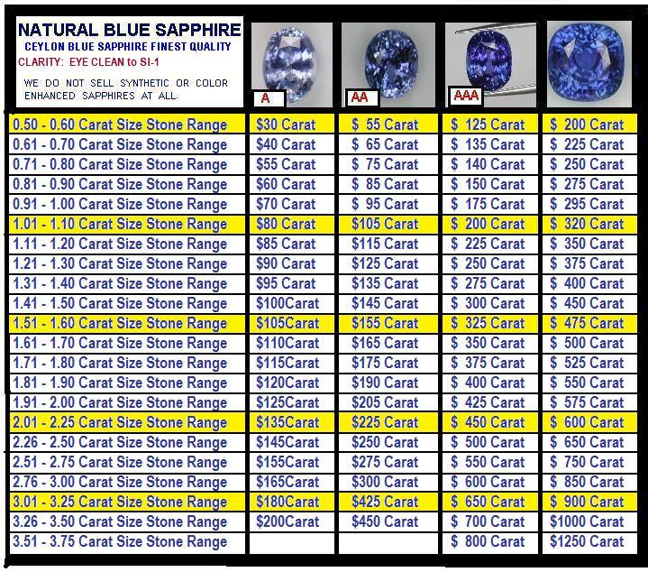 black sapphire value black sapphire value